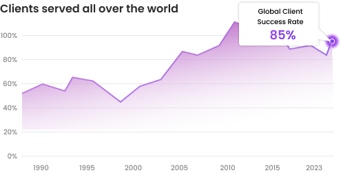 growth-graph